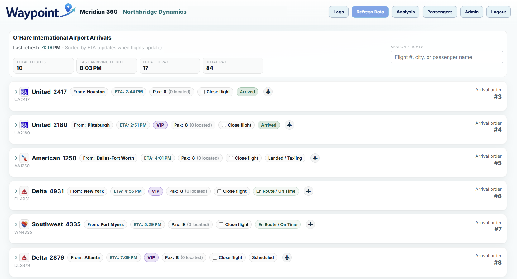 Waypoint dashboard with flight ETAs, passenger status, and operational tracking